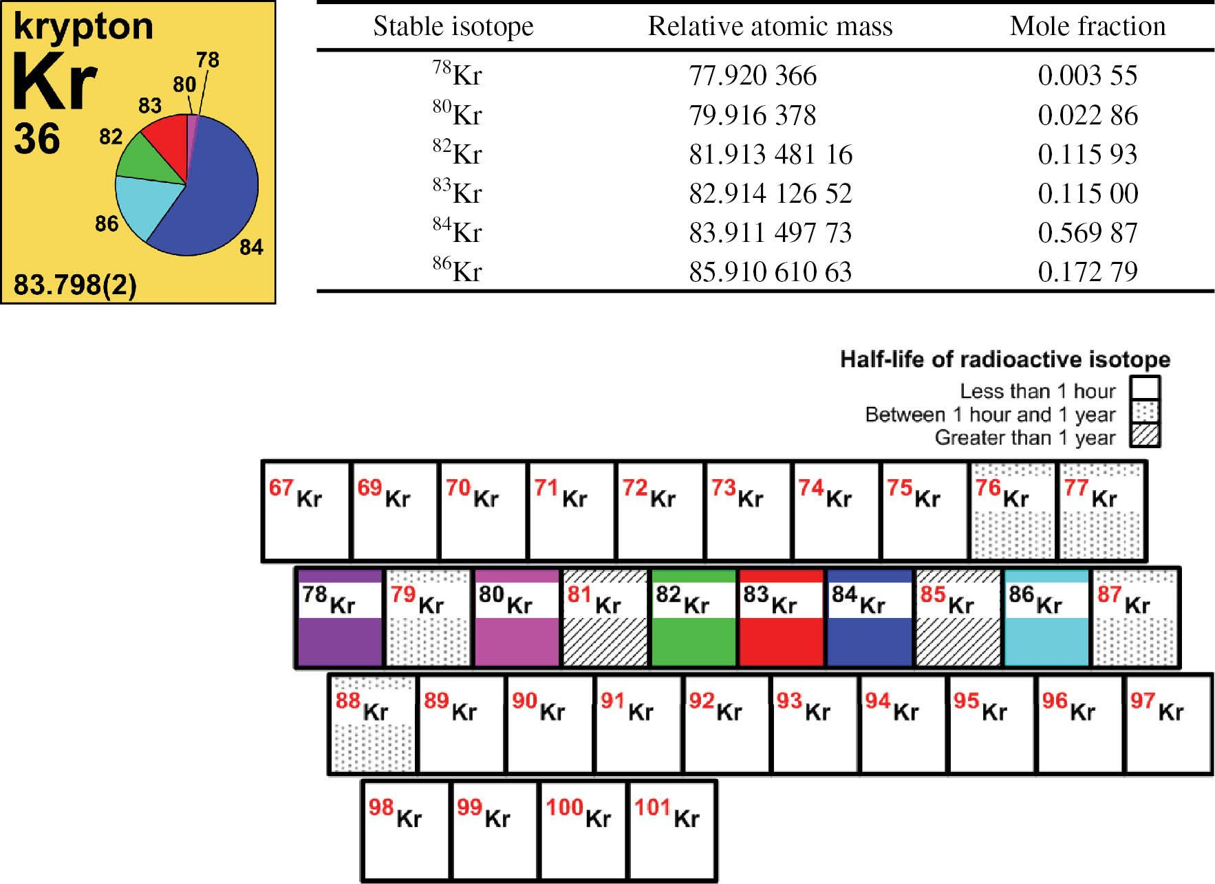 InspiringAccomplished Half Life Of Radioactive Isotopes Worksheet 