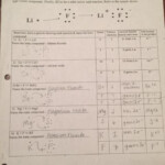 Ionic Bonding Worksheet Answer Key Chemistry If8766 Findworksheets