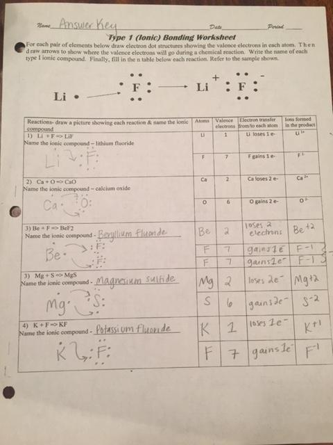 Ionic Bonding Worksheet Answer Key Chemistry If8766 Findworksheets