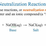 Is Acid base Reaction Neutralization INROTAC