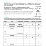 Isotopes Activity Worksheet Free Download Qstion co