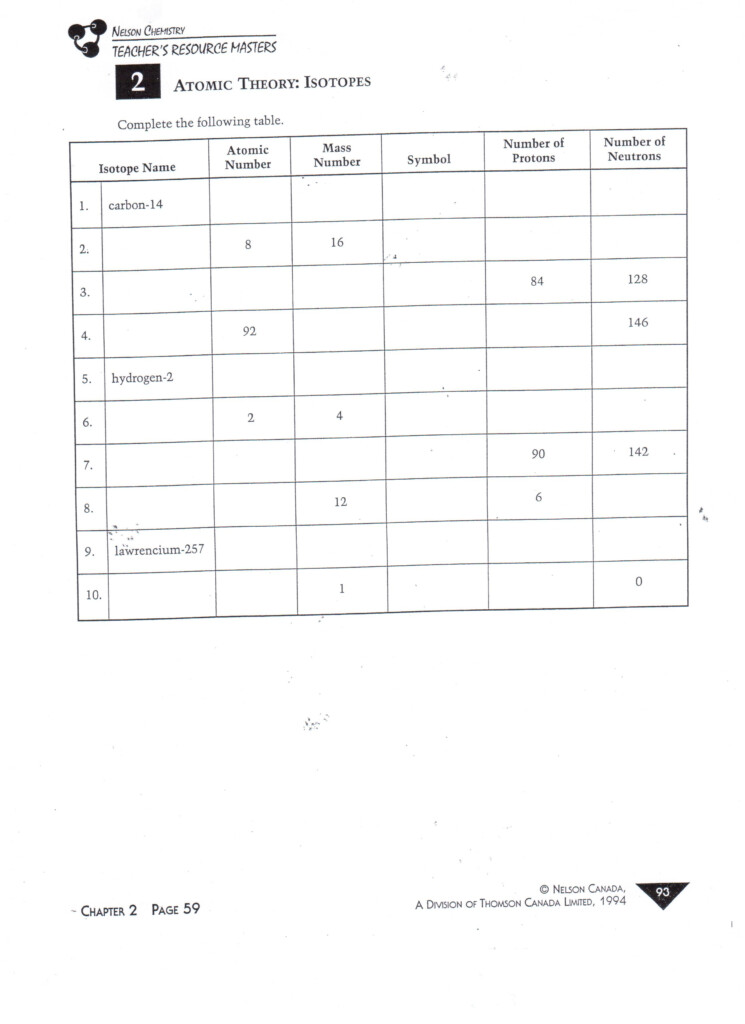 Isotopes Worksheet Pdf Answers
