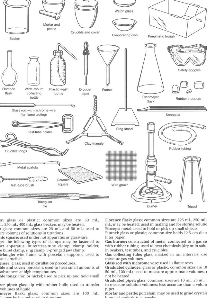 Lab Equipment Worksheet Answer Key Lovely 9 Best Of Chemistry Lab 