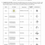 Lewis Dot Diagram Worksheet