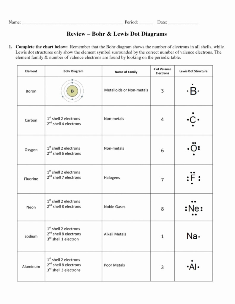 Lewis Dot Diagram Worksheet