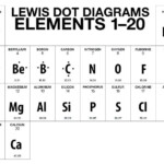 Lewis Dot Diagram Worksheet Answers Key Worksheetpedia