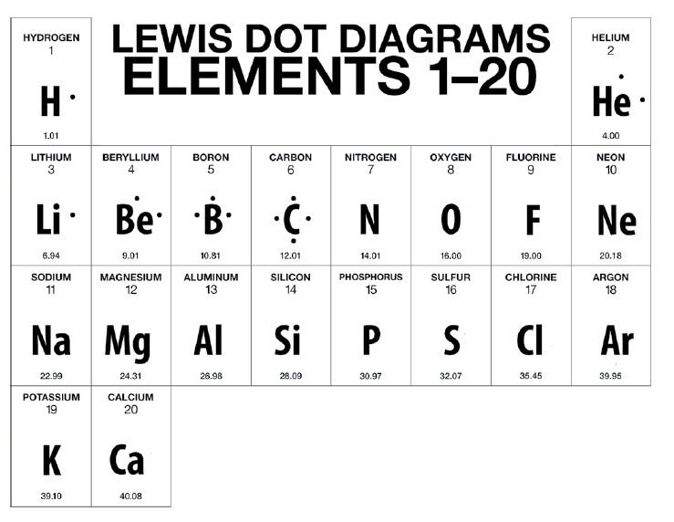 Lewis Dot Diagram Worksheet Answers Key Worksheetpedia