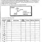 Lewis Dot Diagram Worksheet Electron Shell Worksheet Electron Shell