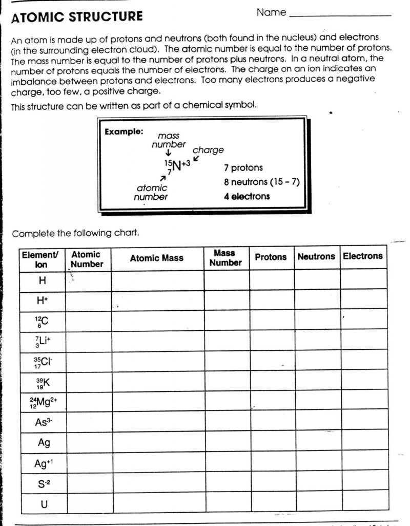 Lewis Dot Diagram Worksheet Electron Shell Worksheet Electron Shell 