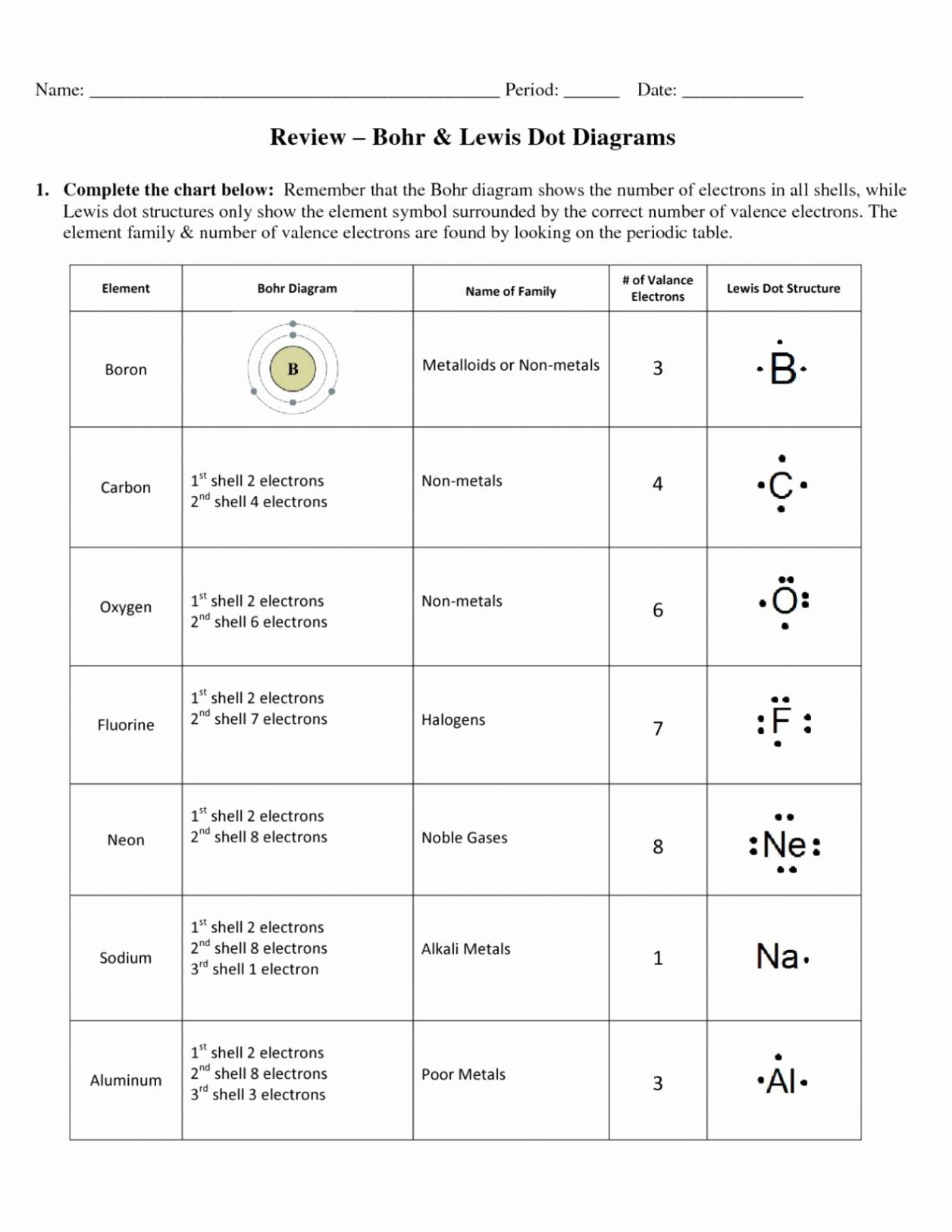 Lewis Dot Diagram Worksheet