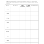 Lewis Dot Structures Worksheet