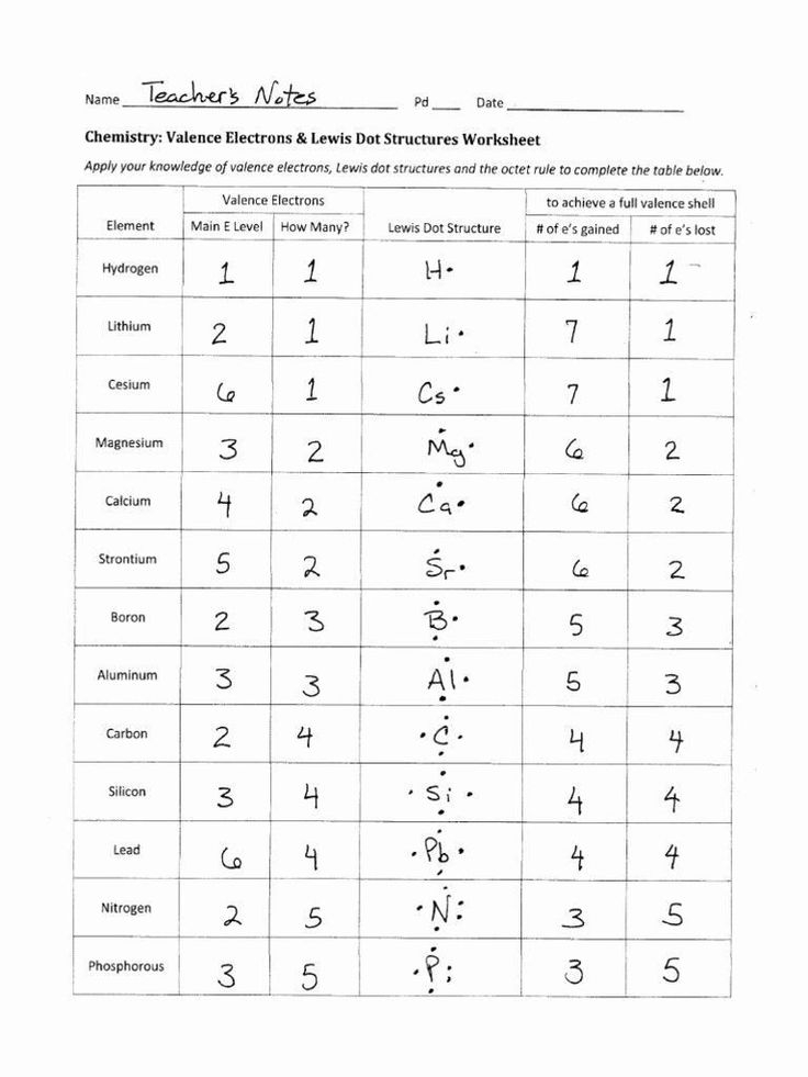 Lewis Structure Practice Worksheet Lewis Structure Practice Worksheet 