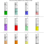 Measurement Worksheets Dynamically Created Measurement Worksheets