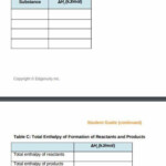 Modeling Energy Changes Student Guide On Edge Step 2 Write And Balance