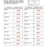 Molar Mass Worksheet 2