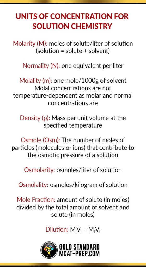 Molarity And Dilutions Worksheet Instantworksheet