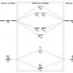 Molecular Orbital Theory Worksheet