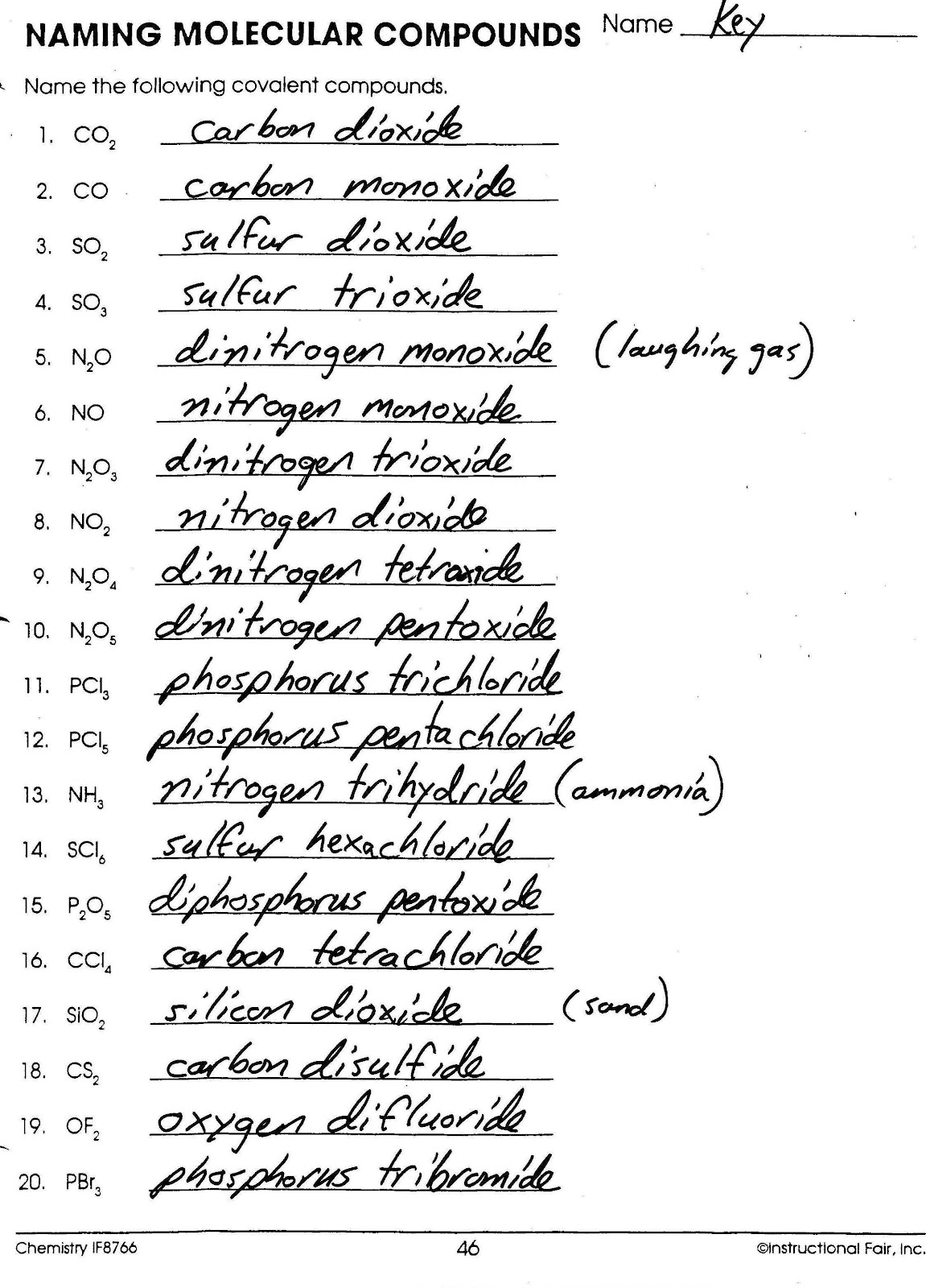 Mr Brueckner s Chemistry Class HHS 2011 12 Keys For Naming And 