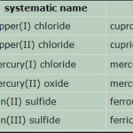 Naming Hydrates Worksheet Answers Summer Probably The Hardest Thing