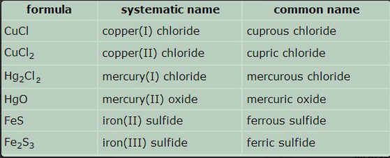 Naming Hydrates Worksheet Answers Summer Probably The Hardest Thing 