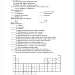 New Periodic Table Worksheet Pdf Answers Periodic Table Worksheet