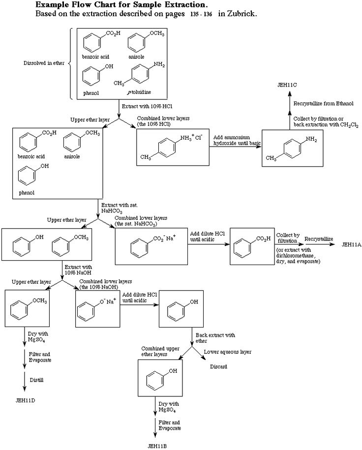 Organic Chemistry Reactions Worksheet Free Download Gambr co