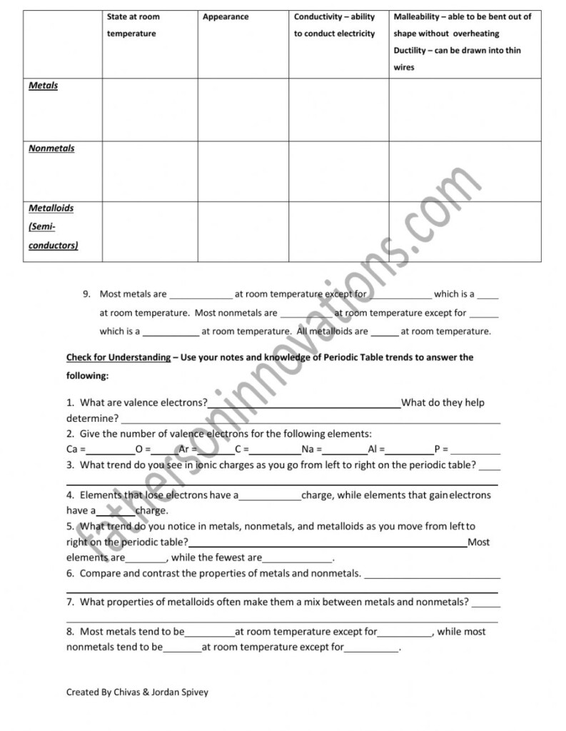  Organizing The Periodic Table Worksheet Free Download Goodimg co