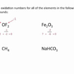 Oxidation And Reduction Practice Worksheet Promotiontablecovers