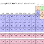 Periodic Table Lesson Plan Mrs Parsons Chemistry Class