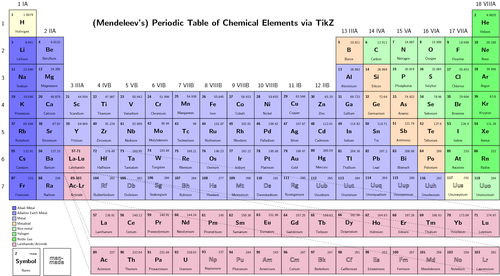 Periodic Table Lesson Plan Mrs Parsons Chemistry Class