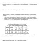 Periodic Table Regents Chemistry Periodic Table Timeline