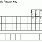 Periodic Table Riddles Answer Key I Decoration Ideas