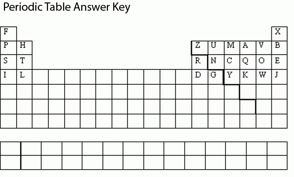 Periodic Table Riddles Answer Key I Decoration Ideas