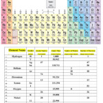 Periodic Table Worksheet Chemistry Answers Free Download Gmbar co