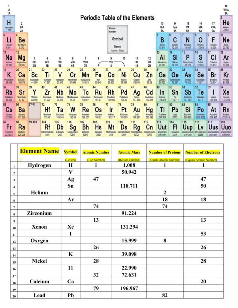  Periodic Table Worksheet Chemistry Answers Free Download Gmbar co