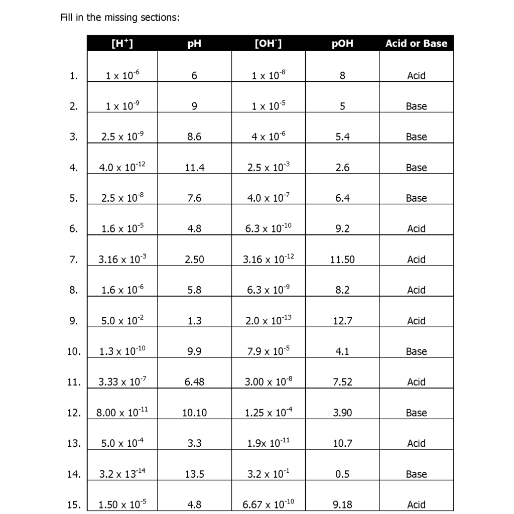 PH And POH Practice Worksheet