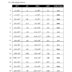 PH And POH Practice Worksheet