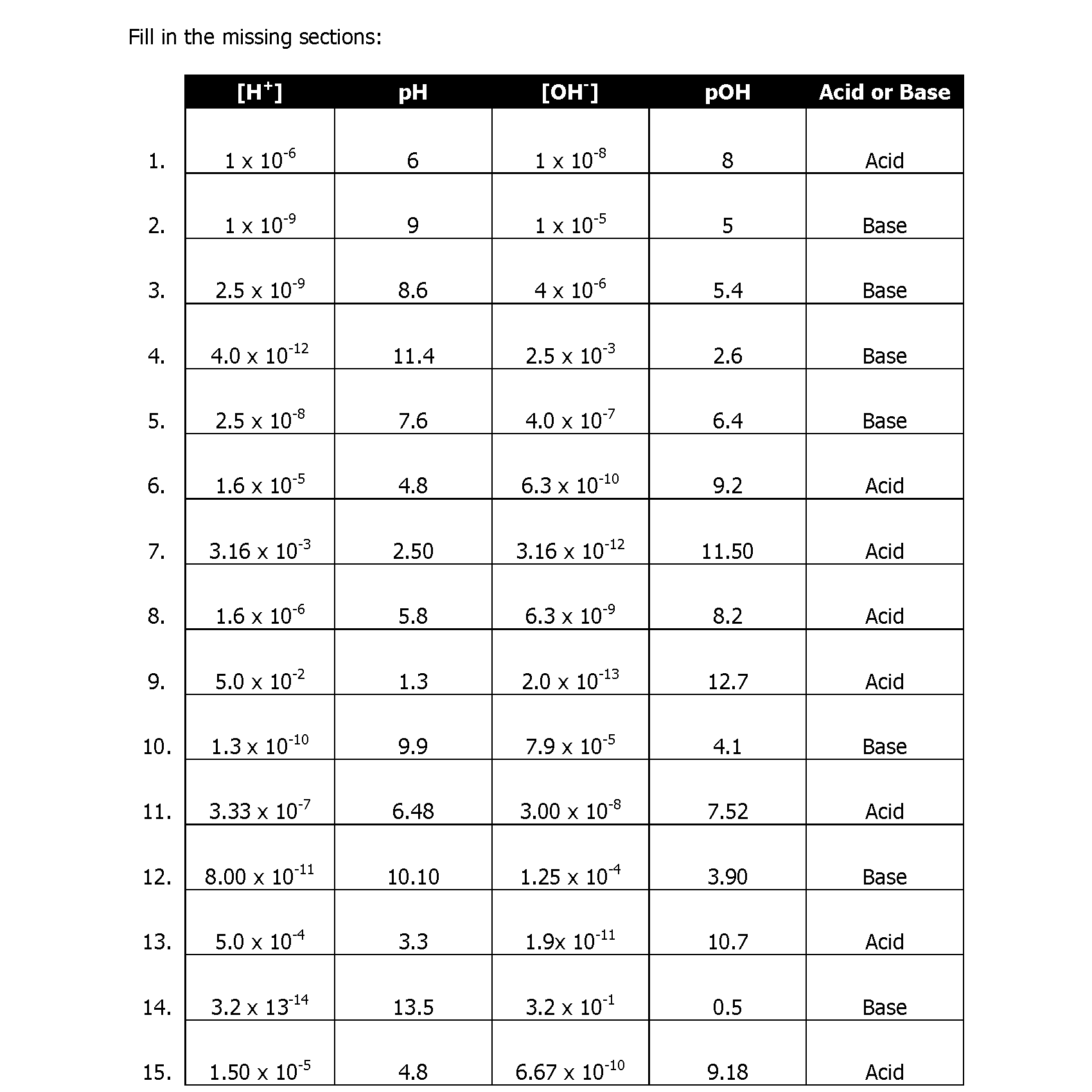 PH And POH Practice Worksheet