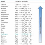 Polyatomic Ions Pogil Answer Key Waltery Learning Solution For Student