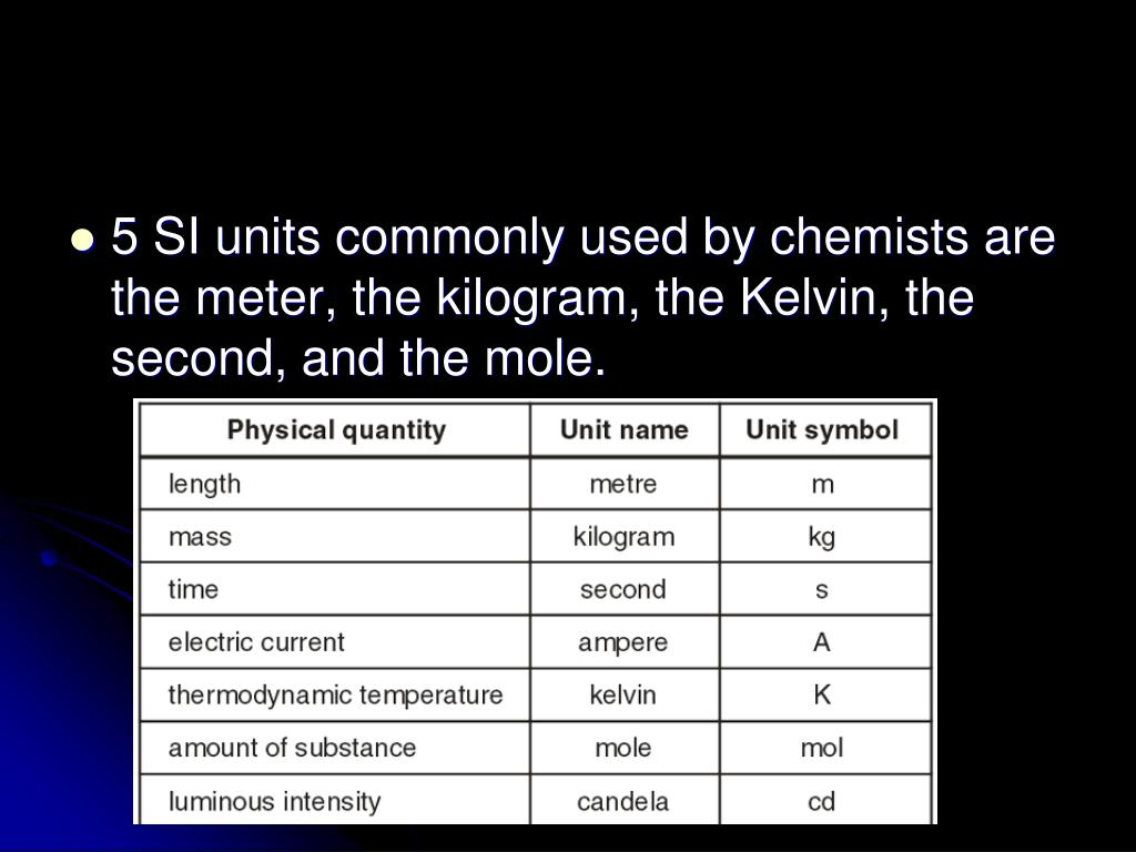 Ppt Metric Units Scientific Notation Basic Conversions dimensional 309