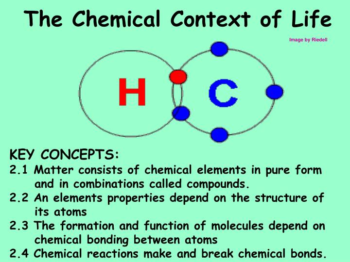 PPT The Chemical Context Of Life PowerPoint Presentation Free 