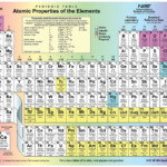 Protons Neutrons And Electrons Practice Worksheet Worksheets