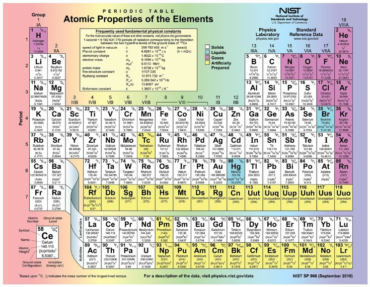 Protons Neutrons And Electrons Practice Worksheet Worksheets