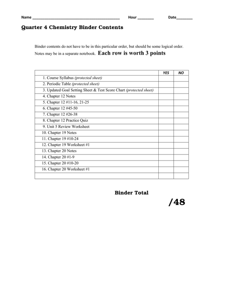 Quarter 4 Chemistry Binder Contents Binder Total