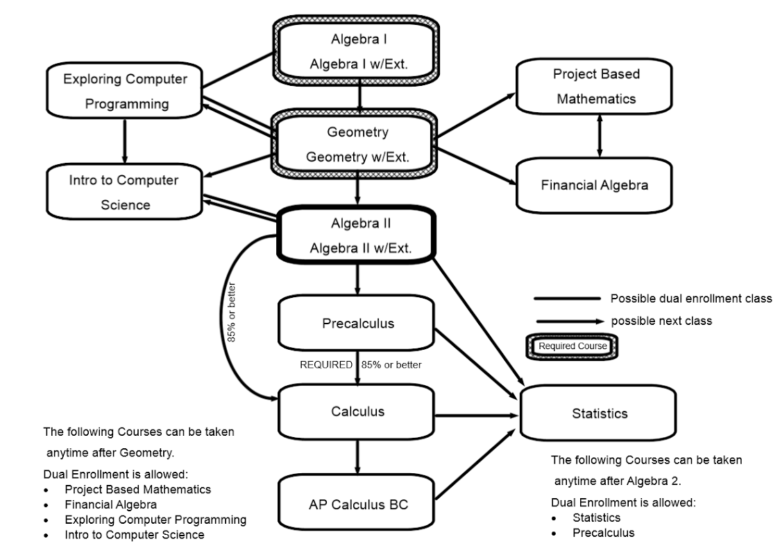 Regents Chemistry Energy Diagram Worksheet Answers Diagram Media