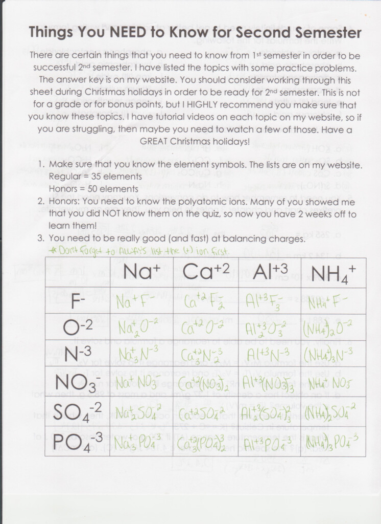 Science Borders Jennie AP Chemistry