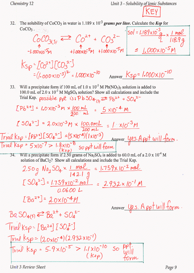 Solubility Ms Beaucage