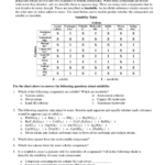 Solubility Rules Chem Worksheet 15 1 Answers 1 8 Experiment 7