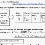 Spice Of Lyfe Phet Simulation Balancing Chemical Equations Worksheet