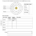 Subatomic Particles Worksheet Worksheet